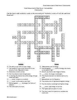 The Crossword Solver found 30 answers to "slice of the spectrum", 3 letters crossword clue. The Crossword Solver finds answers to classic crosswords and cryptic crossword puzzles. Enter the length or pattern for better results. Click the answer to find similar crossword clues . Enter a Crossword Clue.